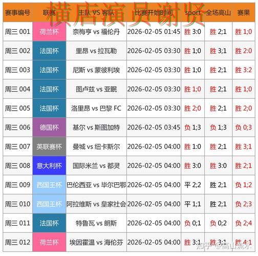 世界杯数据来临，世界杯竞猜平台速度测试与平台选择深度评测